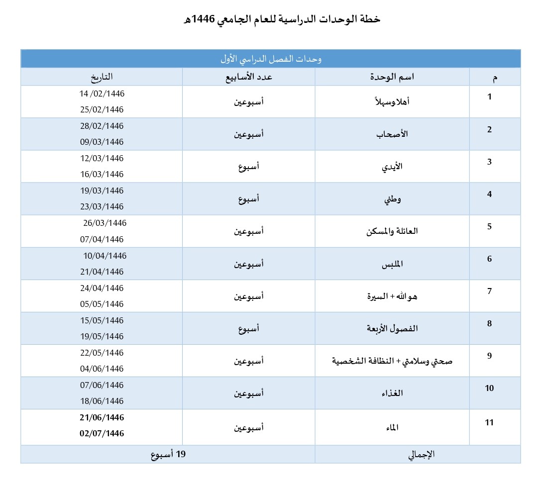 الوحدات الدراسية للفصل الدراسي الأول للعام الدراسي الجامعي 1446هـ