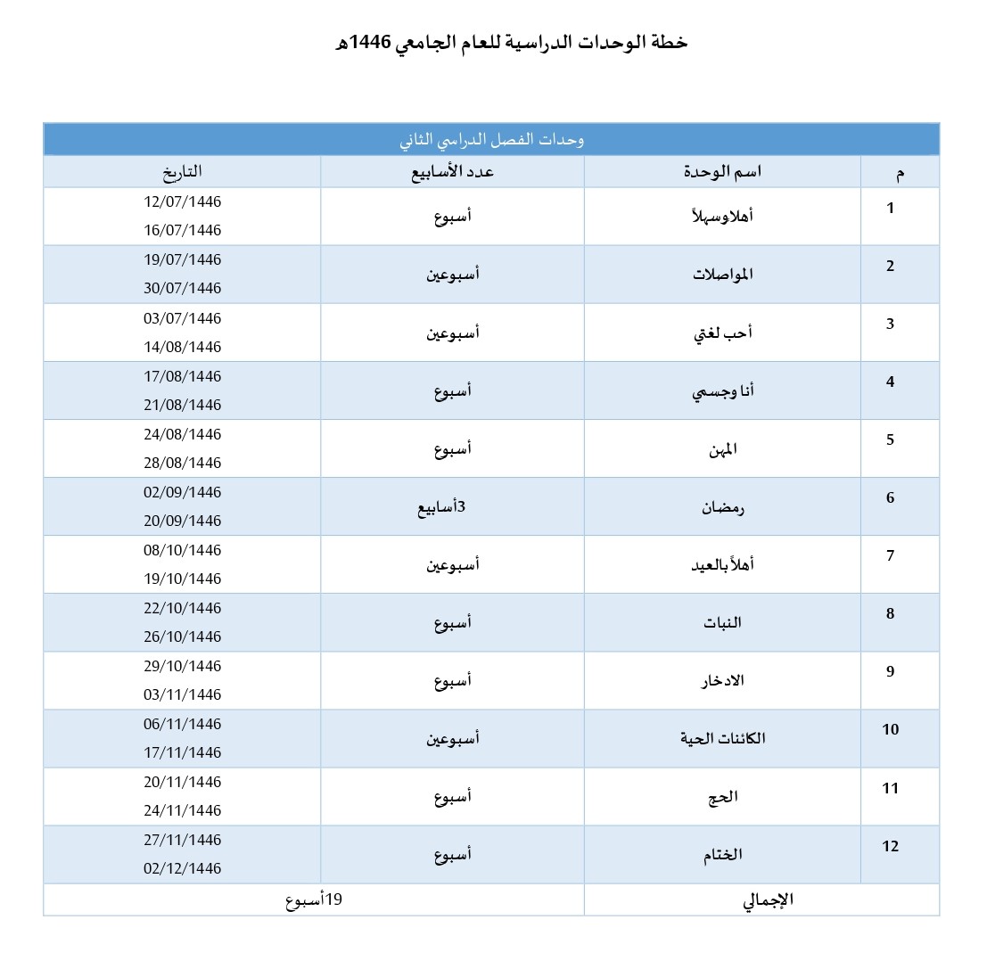 الوحدات الدراسية للفصل الدراسي الثاني للعام الدراسي الجامعي 1446هـ